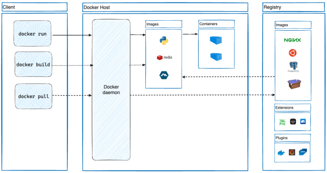 docker1.png