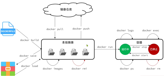 docker3.png
