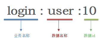 redis1.png